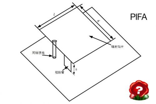 天线厂家